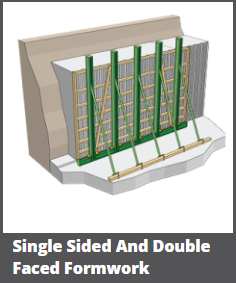 Single Sided And Double Faced Formwork
